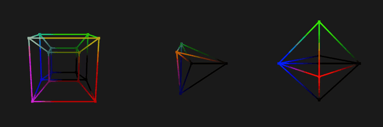 A 4D hypercube, 5D simplex and 6D cross-polytope rotating in colored wireframe.